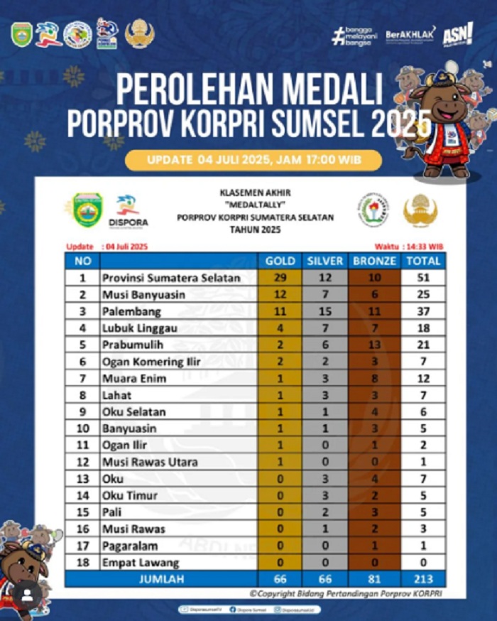 sumber: disporasumsel.id